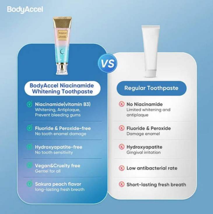 Niacinamide Whitening Toothpaste-HZ
