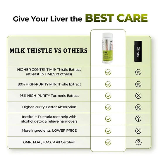 Milk Thistle Liver Detox & ColonCleanse, Natural Liver Health Support with KudzuRoot, Turmeric, lnositol, Methionine,Vitamin C.90Capsules Mother's Day Gift