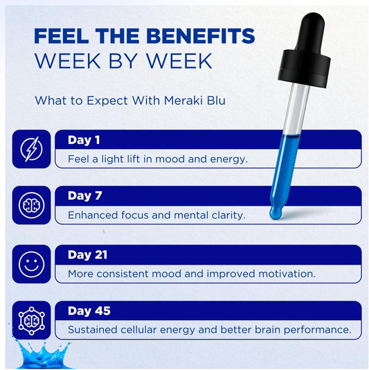 Meraki Blu USP Grade Methylene Blue 150mg-HZ