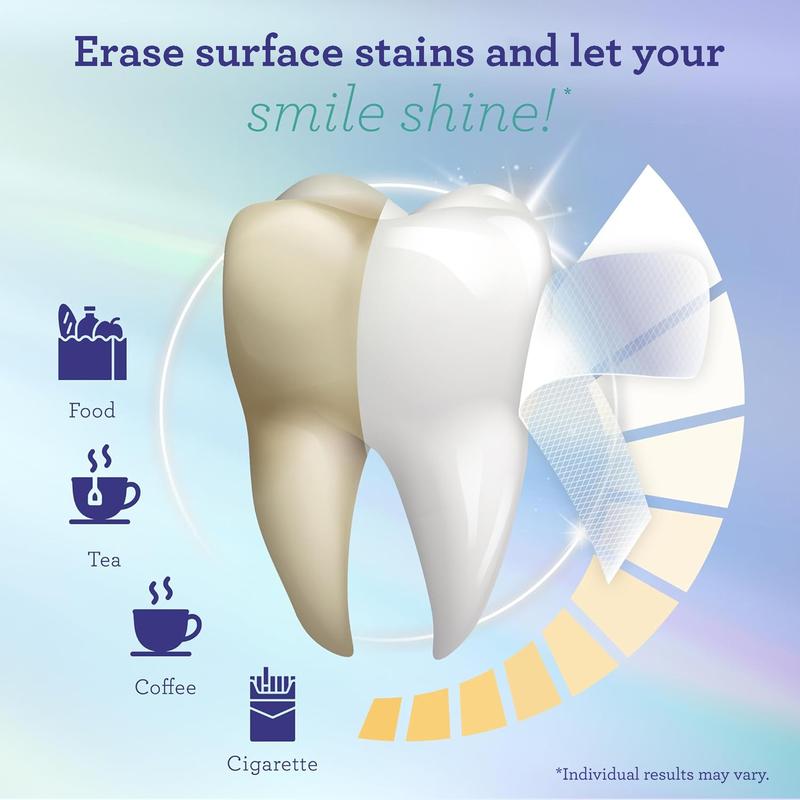 Teeth Whitening Strips(7-day treatment)