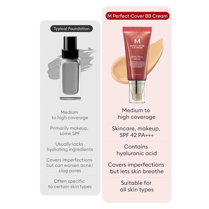 🎁Last Day Promotion 20% OFF🔥✨Perfect Cover BB Cream SPF