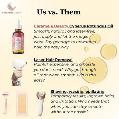 Caramela Beauty Cyperus Rotundus Oil for Natural Hair Reduction - 60ml/2oz