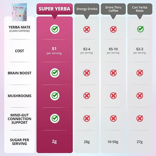 ZOOONE Super Yerba l Yerba Mate Instant Tea Powder IRASPBERRY LEMONADE Flavorl 30 Servings