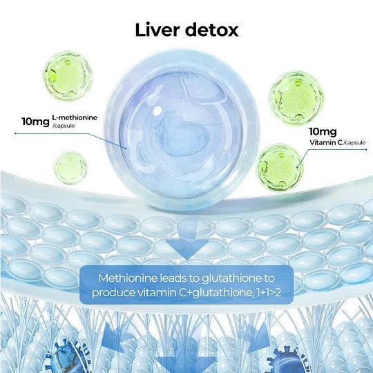 Milk Thistle Liver Detox & ColonCleanse, Natural Liver Health Support with KudzuRoot, Turmeric, lnositol, Methionine,Vitamin C.90Capsules Mother's Day Gift