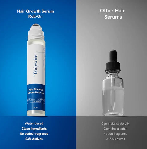 Be Bodywise Advanced Hair Growth Roll-On Serum-HZ